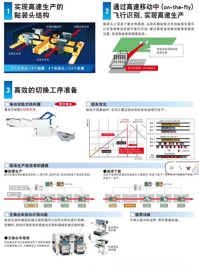 高速模塊式貼片機(jī)