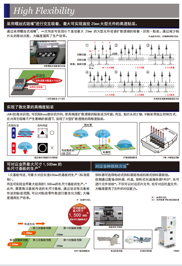 LED高速貼片機(jī)