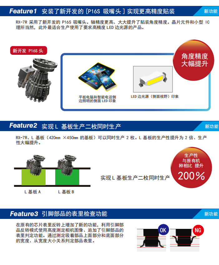 高速智能模塊式貼片機(jī)