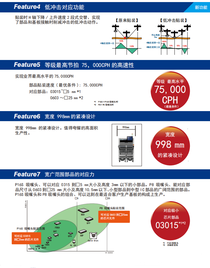 高速智能模塊式貼片機(jī)